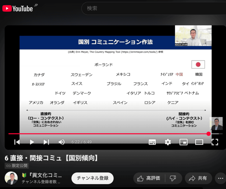 グローバル　異文化　コミュニケーション　マネジメント　オンライン　講座
