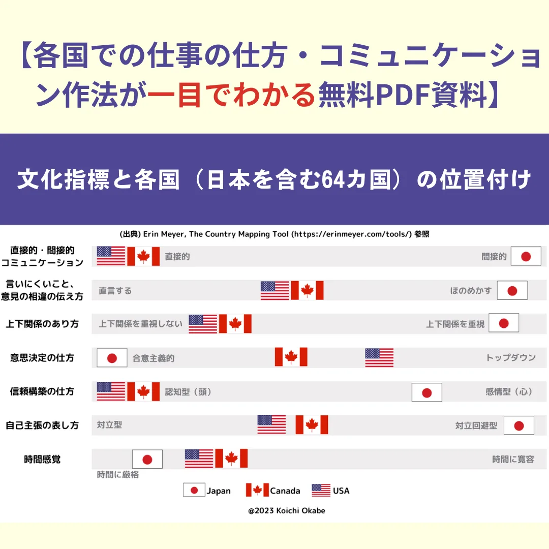 ハイコンテクスト-ローコンテクスト-異文化理解-異文化コミュニケーション-異文化マネジメント-異文化適応-モチベーション-ヤル気-価値観の違い-アジア-新興国-現地マネジメント-グローバル-多文化