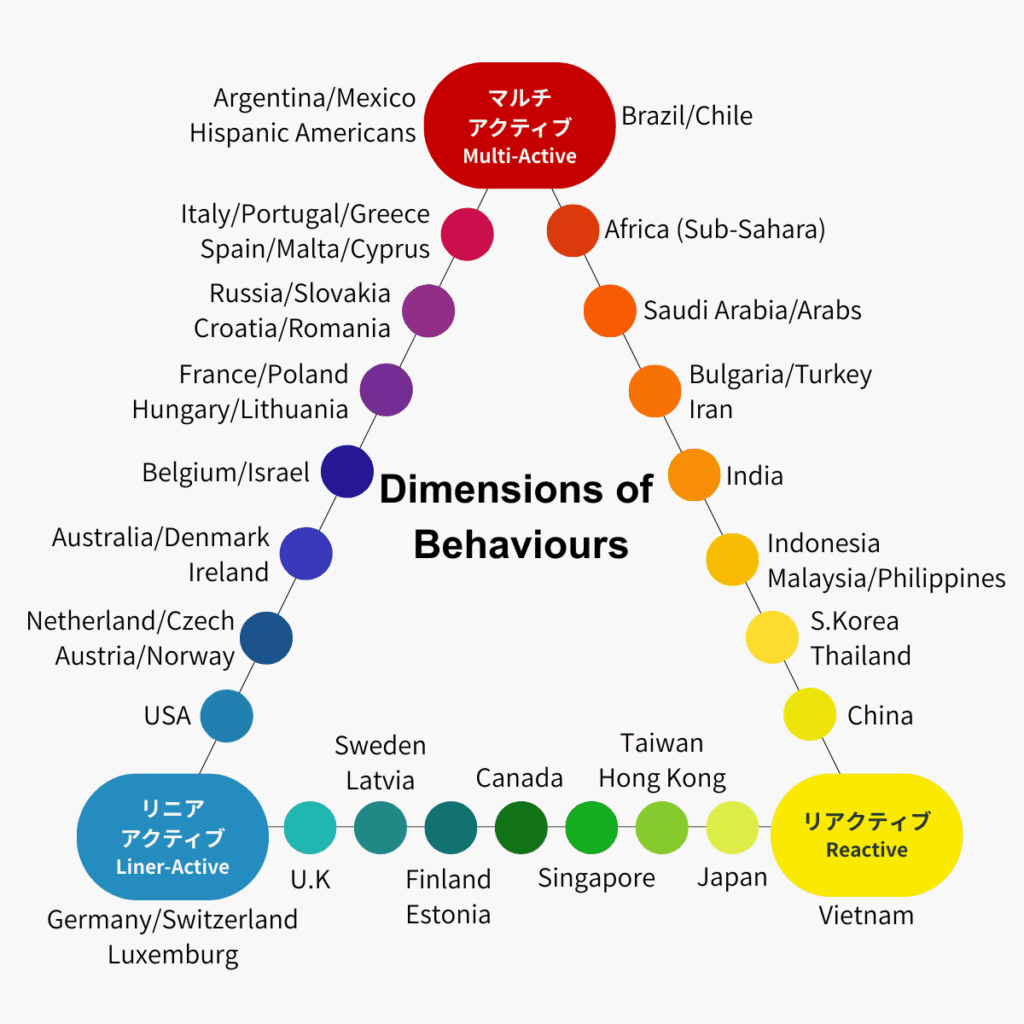 ルイスモデル-異文化理解-異文化コミュニケーション-異文化マネジメント-異文化適応-モチベーション-ヤル気-価値観の違い-アジア-新興国-現地マネジメント-無料-メンター-相談-グローバルチーム-信頼-成長-自信