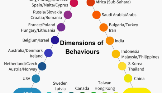 「異文化理解」の落とし穴