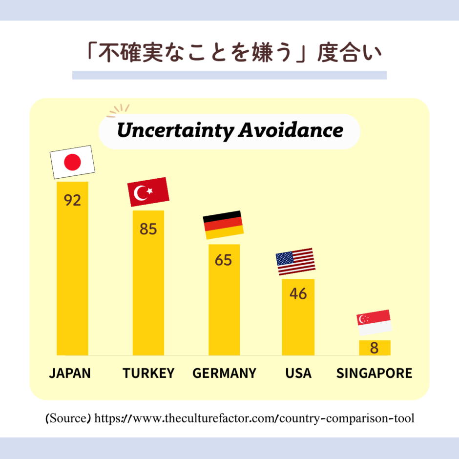 ホフステード-不確実性-Unvertainty Avoidance-異文化理解-異文化コミュニケーション-異文化マネジメント-異文化適応-モチベーション-ヤル気-価値観の違い-アジア-新興国-現地マネジメント-無料-メンター-相談-グローバルチーム-信頼-成長-自信