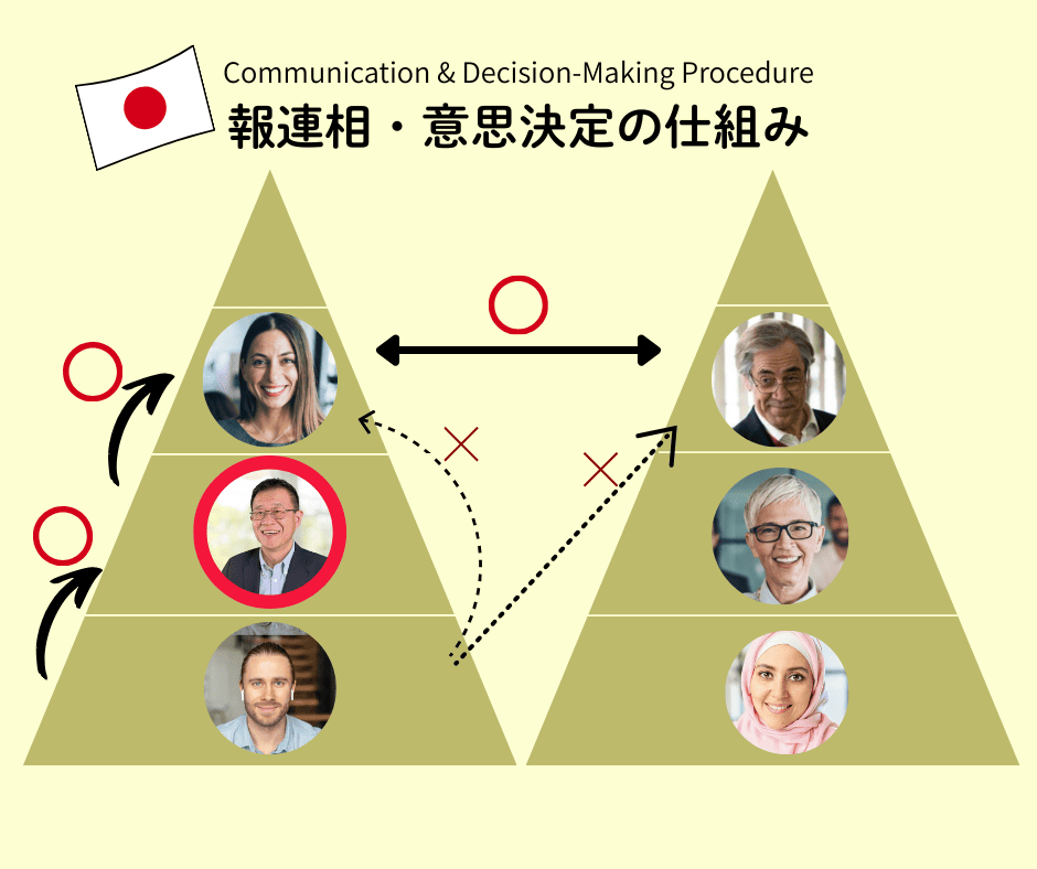 異文化理解-異文化コミュニケーション-異文化マネジメント-異文化適応-モチベーション-ヤル気-価値観の違い-アジア-新興国-現地マネジメント-グローバルチーム-信頼-成長-自信-岡部浩一-リーダーシップ-報連相-上下関係-自律性-スピード